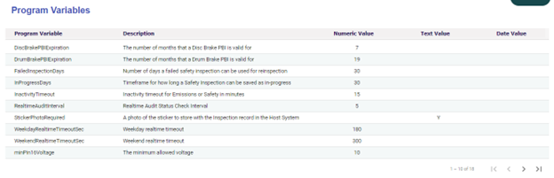 Program Variables – Ontario VIC